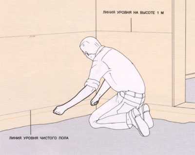 Устройство бетонного пола