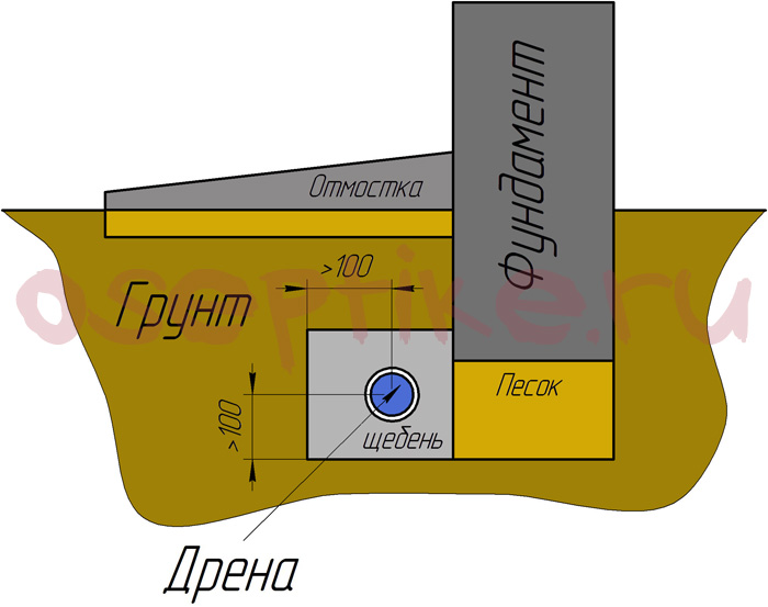 drenajnye-truby-1.jpg