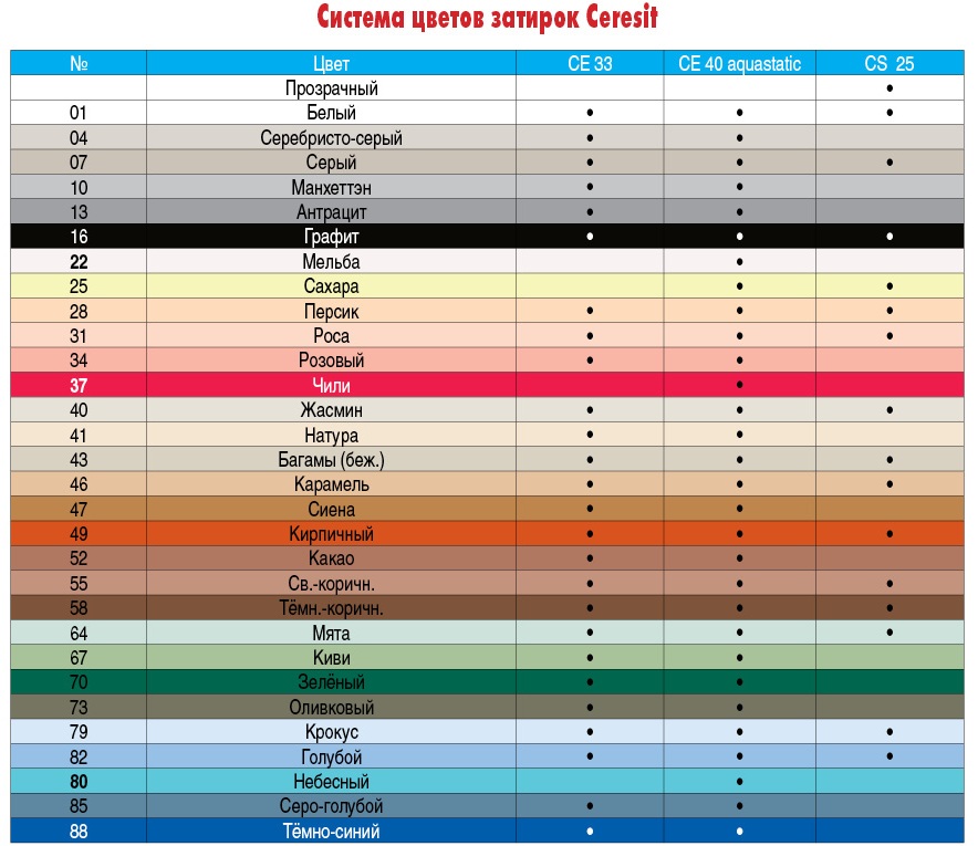 Затирки Церезит цветовая палитра