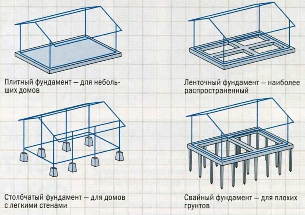 naznachenie-konstrukciya-fundamenta7.jpg