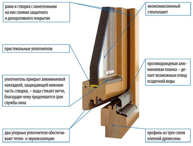 sovremennoe_derevyannoe_odnoramnoe_okno_620x0_rozmiar-niestandardowy.jpg