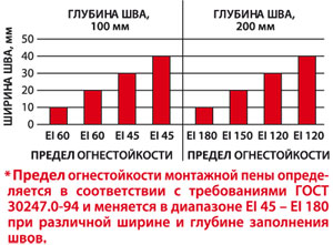 penosil-premium-fire-rated-b1-ognestoikost.jpg