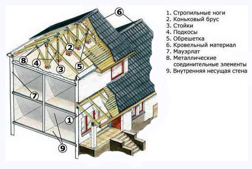 Крыша-дома.jpg