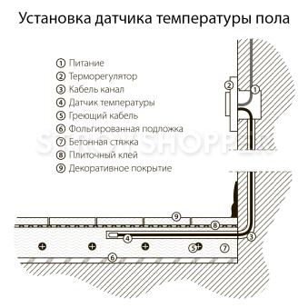 Терморегулятор электромеханический для теплого пола (белый) WL01-40-01